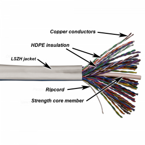 TWT UTP cable, 50 pairs, category 5e, LSZH, 305 meters, white